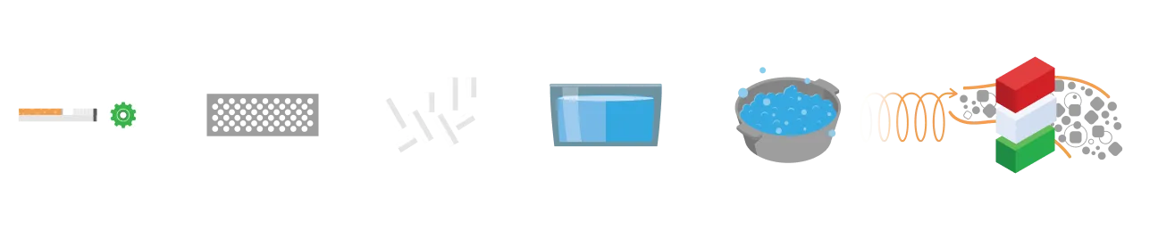 Immagine che rappresenta il processo di riciclo di Re-Cig.